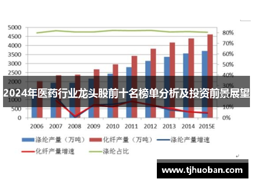 2024年医药行业龙头股前十名榜单分析及投资前景展望