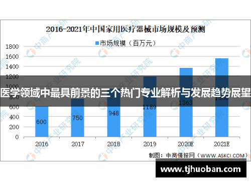 医学领域中最具前景的三个热门专业解析与发展趋势展望