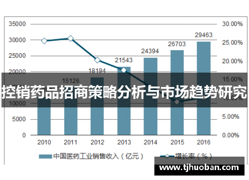 控销药品招商策略分析与市场趋势研究